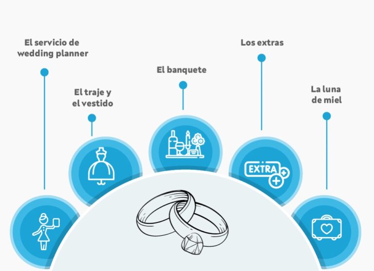 Cu nto Cuesta Una Boda Y C mo Conseguir Un Pr stamo cu-nto-cuesta-una-boda-y-c-mo-conseguir-un-pr-stamo