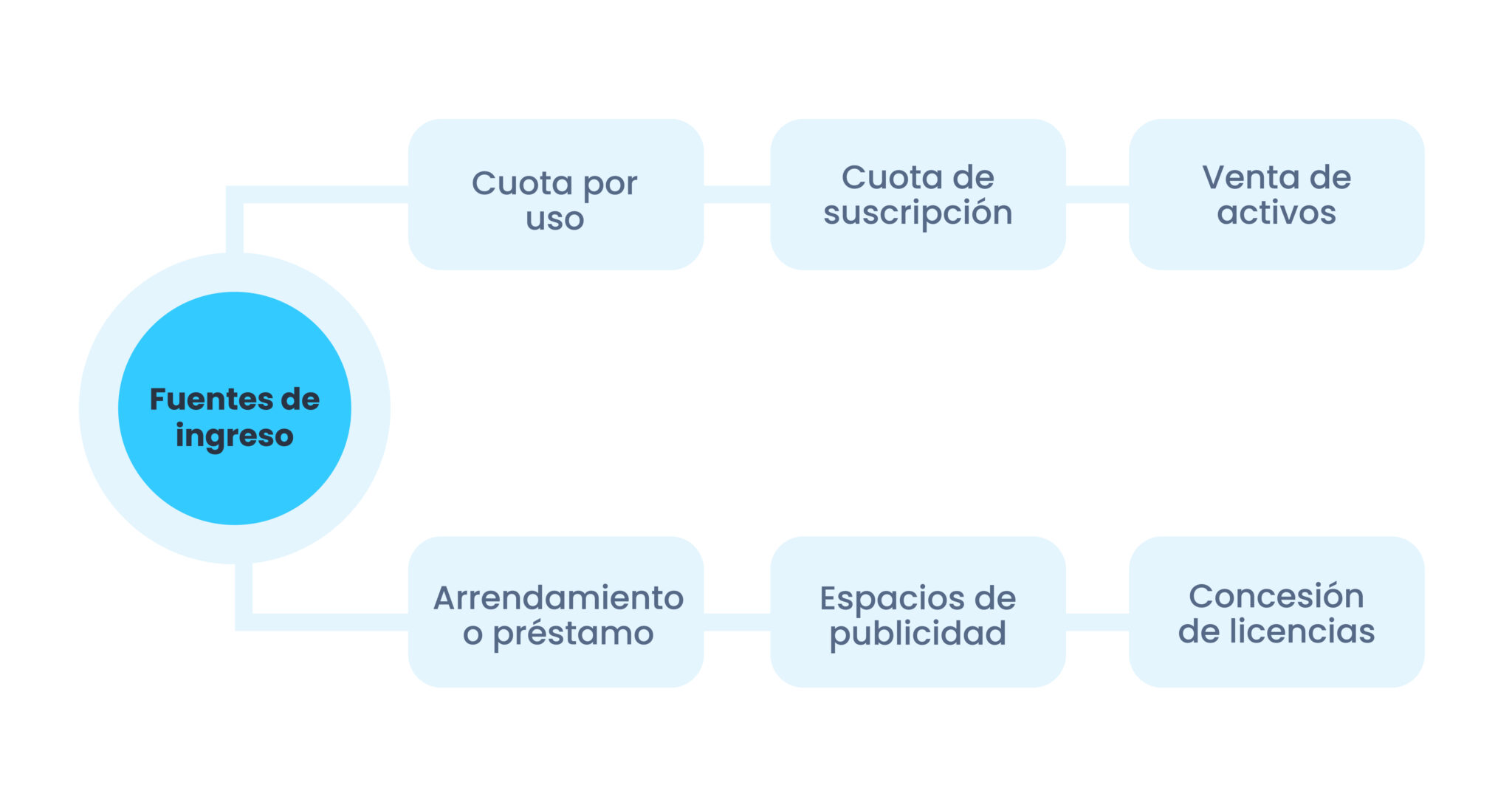 Fuentes de ingresos diversificadas - Blog Kiwi Crédito