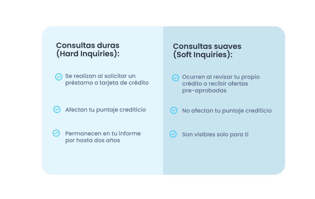 Tipos de consultas de créditos en Puerto Rico con Kiwi.