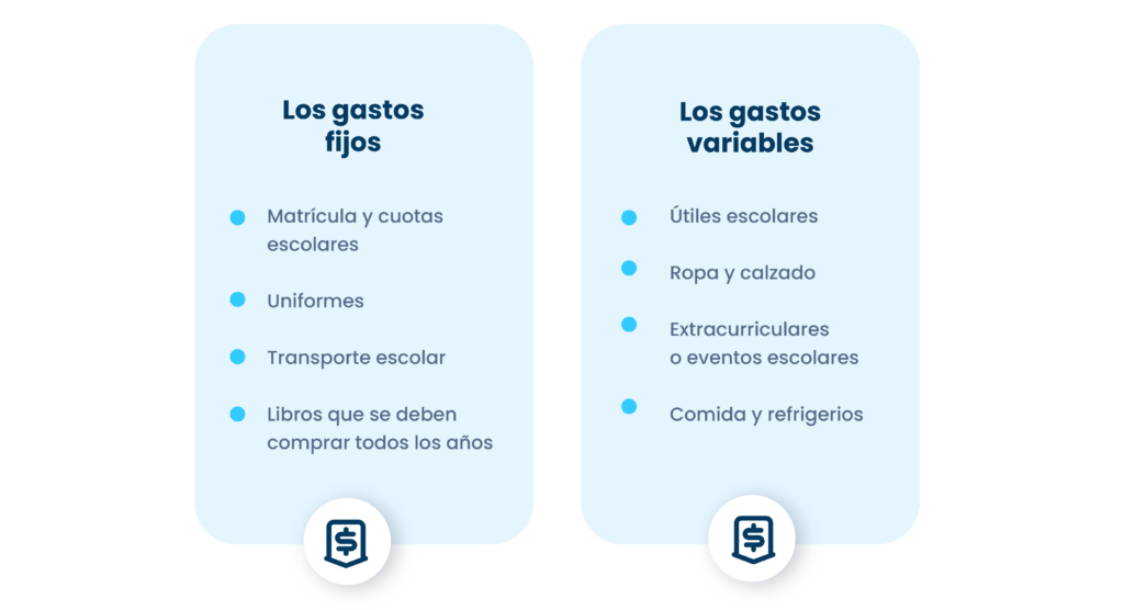 Los gastos fijos y gastos variables del regreso a clases en Puerto Rico-Kiwi