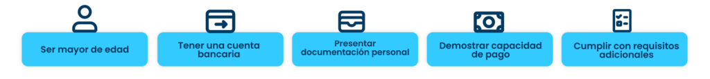 Requisitos para obtener un préstamo personal con Kiwi